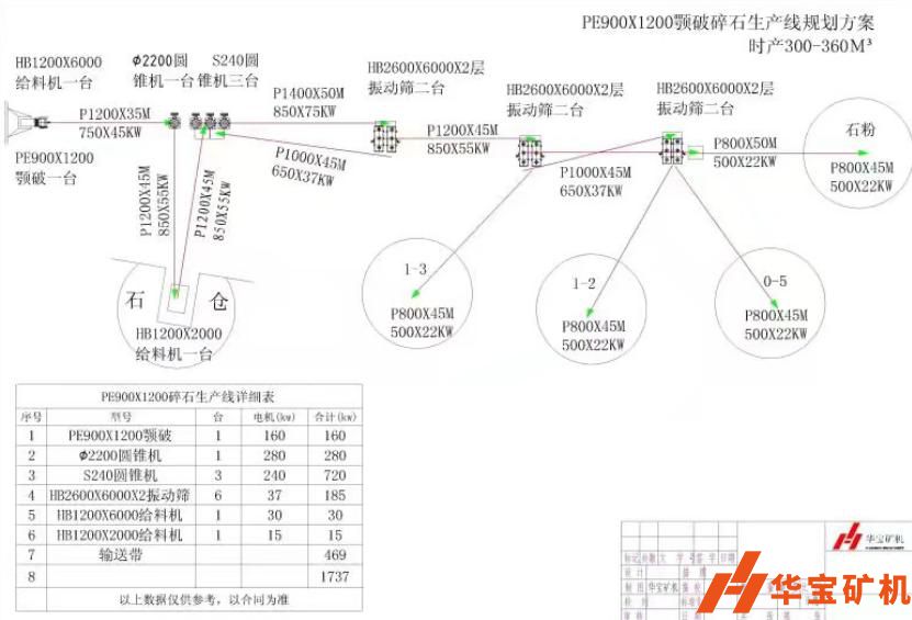 江西吉安新干世耀實業新干大洲采石場年產200萬噸