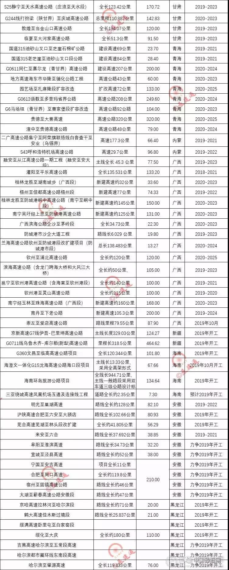 超20000億基建浪潮，砂石行業(yè)又進(jìn)入一輪狂熱期！