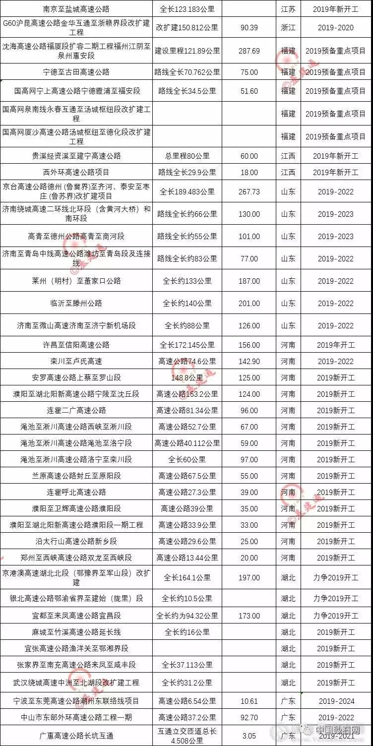 超20000億基建浪潮，砂石行業(yè)又進(jìn)入一輪狂熱期！