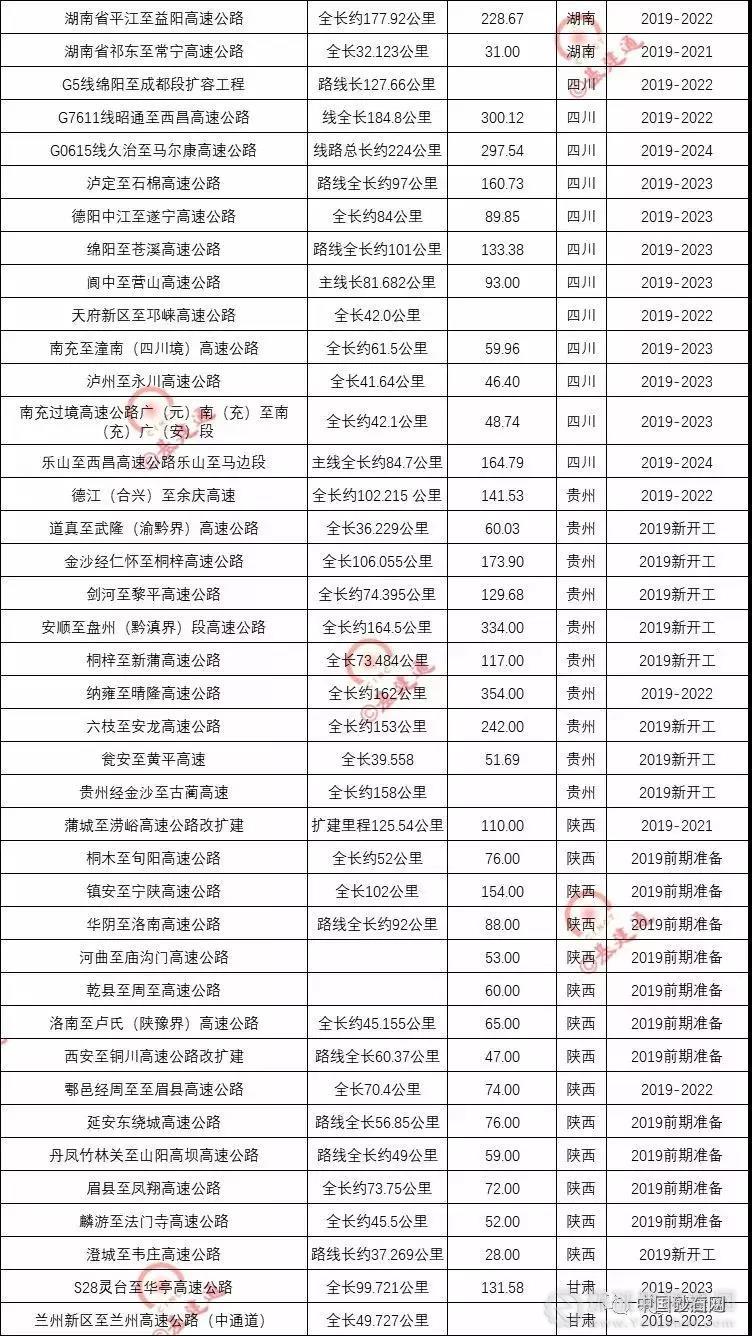 超20000億基建浪潮，砂石行業(yè)又進(jìn)入一輪狂熱期！